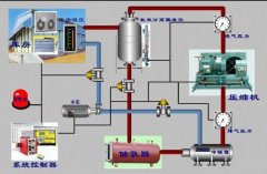 冷庫安裝用哪個(gè)制冷系統(tǒng)？氨系統(tǒng)和氟系統(tǒng)哪個(gè)好？